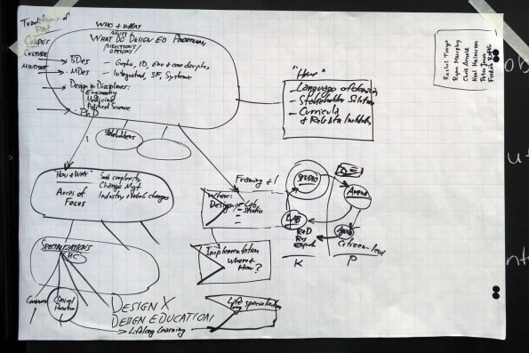di_20161013_110628_rsd5_ocadu_designxsystemicdesign_sketch2