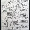 di_20161013_110649_rsd5_ocadu_designxsystemicdesign_sketch3